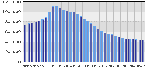 graph