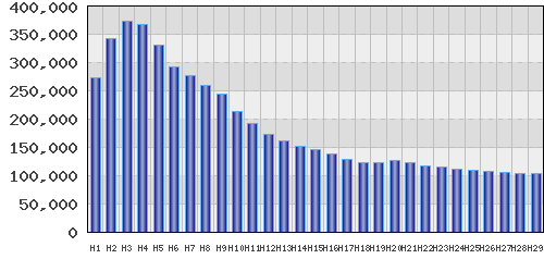 graph