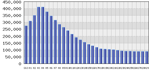 graph