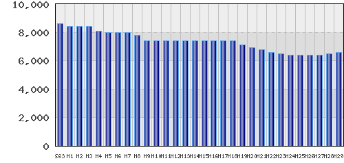 graph