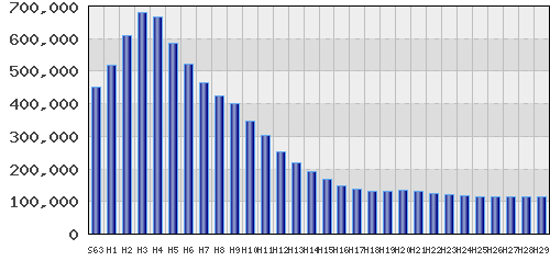 graph