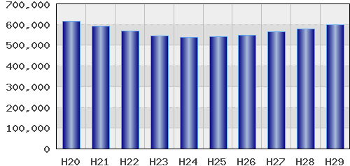 graph