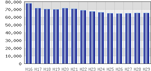 graph