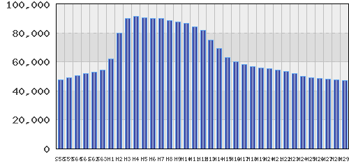 graph