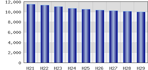 graph