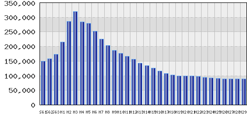 graph