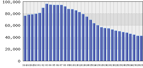graph