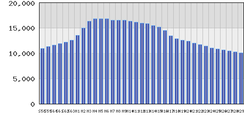 graph