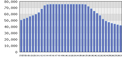 graph