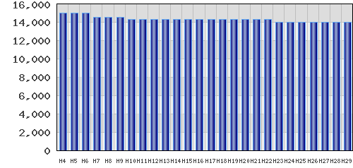 graph