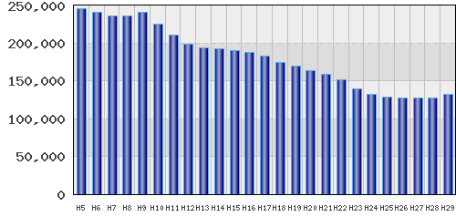 graph