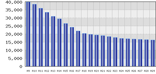 graph