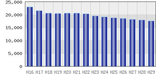 graph
