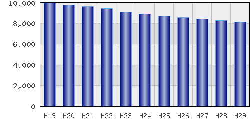 graph