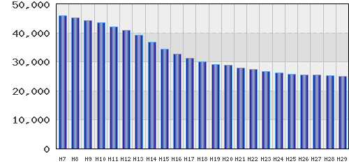 graph