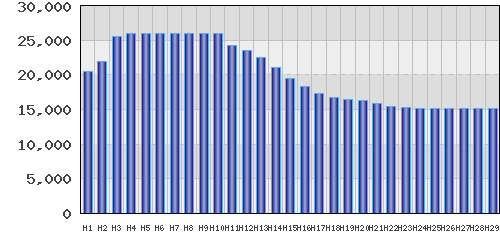 graph