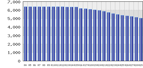 graph
