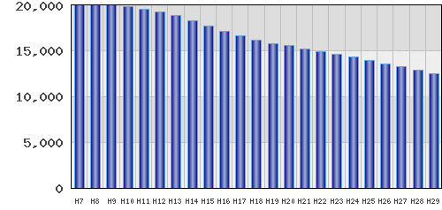 graph