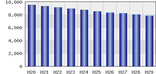 graph