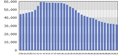 graph