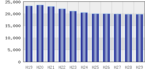 graph