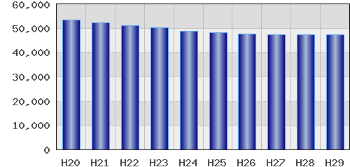 graph