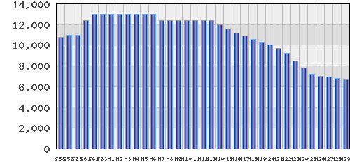 graph