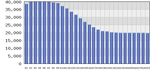 graph