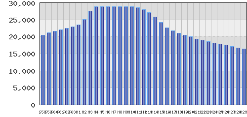 graph