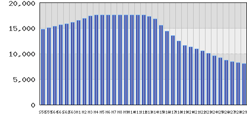 graph