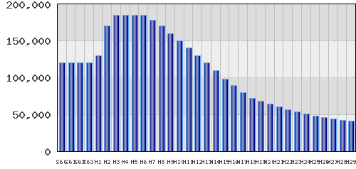 graph
