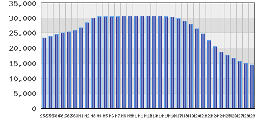 graph