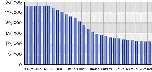 graph