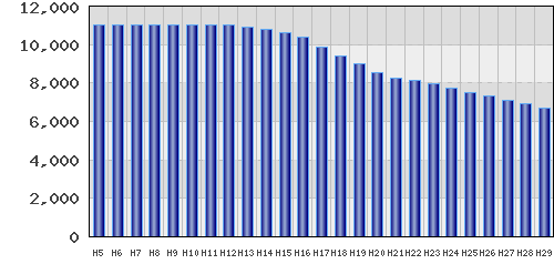 graph