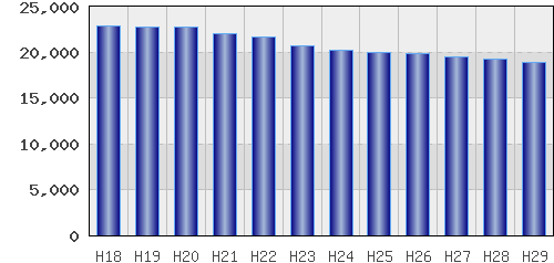 graph