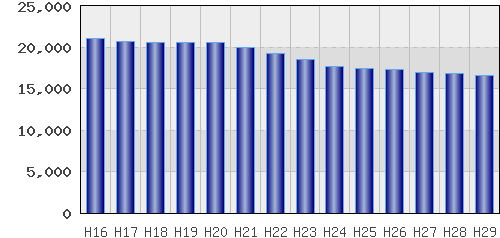 graph