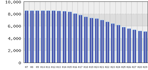 graph