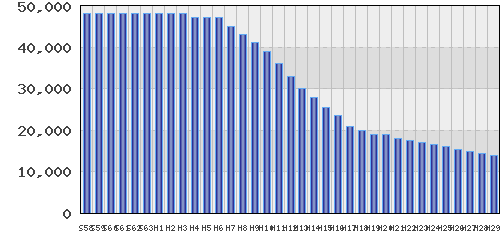 graph