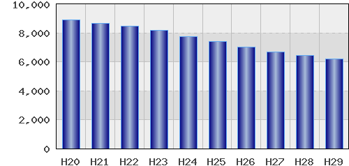 graph