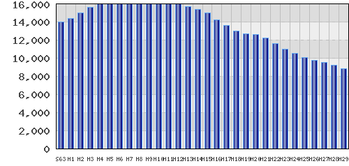 graph