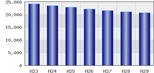 graph