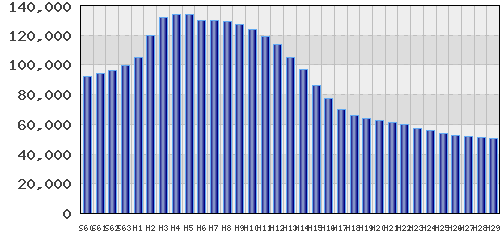 graph