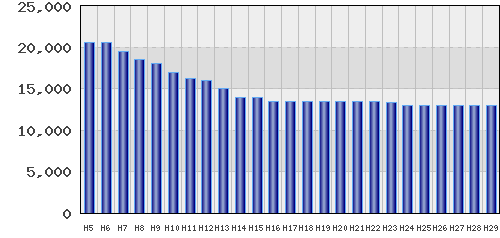 graph