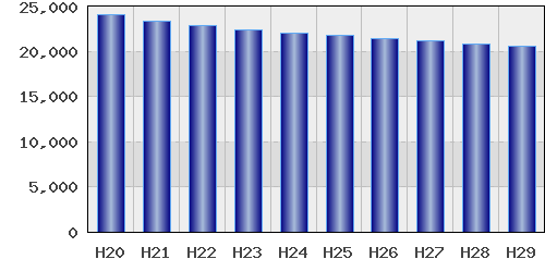 graph