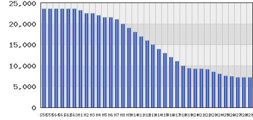graph