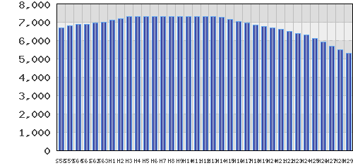 graph