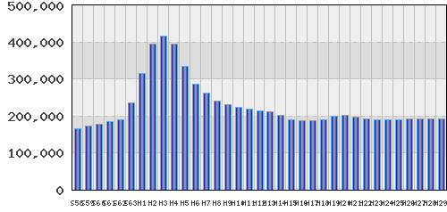 graph
