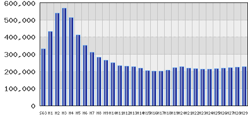 graph