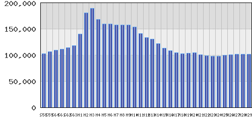 graph