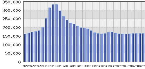 graph